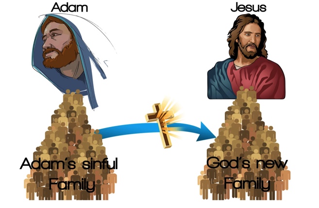 Jesus – The Two Adams – Part 1