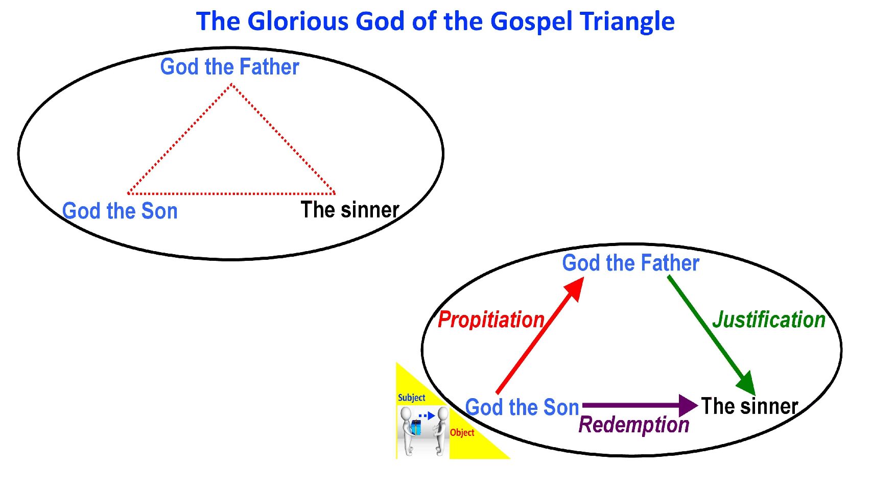 – The God of the Gospel Triangle (An Illustrated Explanation)